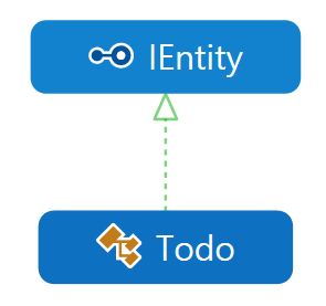 IEntity 인터페이스와 Todo 클래스