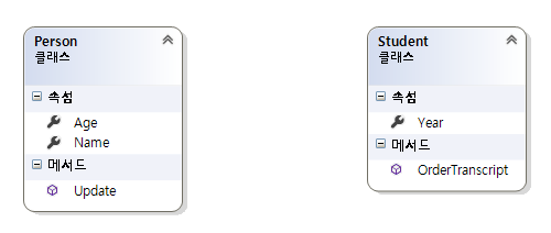 클래스 다이어그램으로 클래스를 시각적으로 표현하기