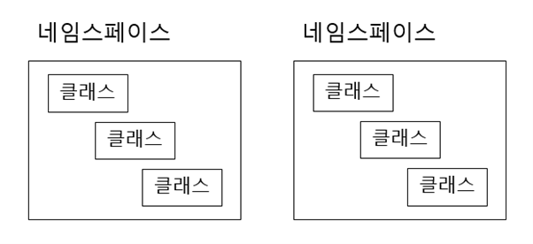 네임스페이스로 클래스 묶어서 관리