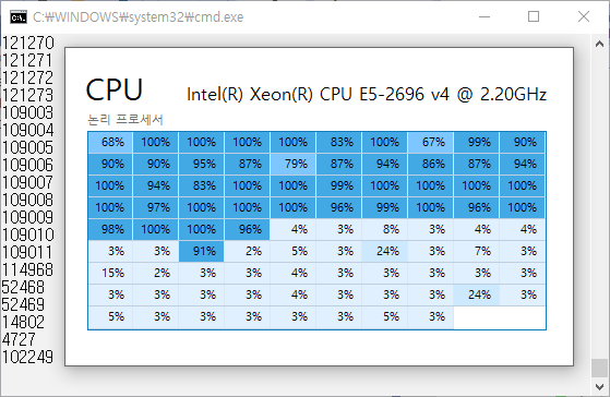 여러 개의 프로세서가 열심히 일하기