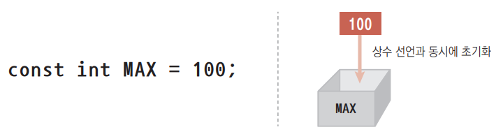 상수 선언